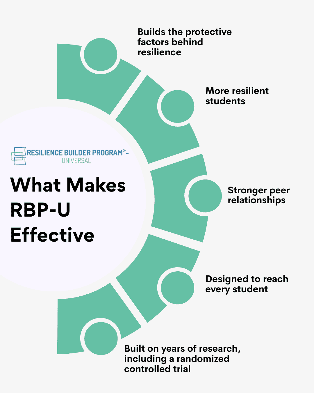 what makes rbp-u effective graphic